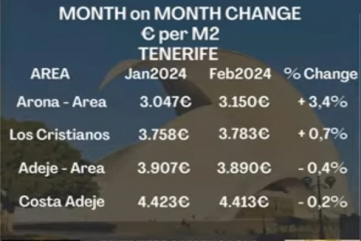 Month price